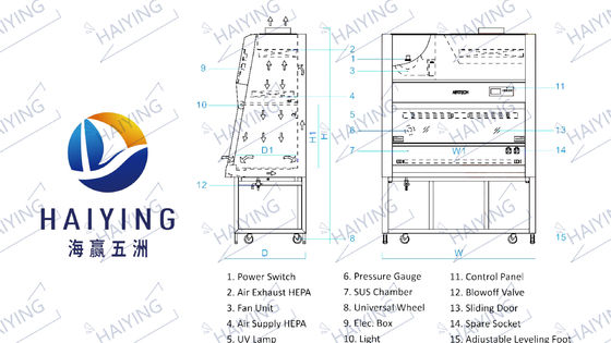 Phòng thí nghiệm hóa học Tủ an toàn sinh học loại II A2